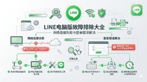 Line频繁掉线或自动退出？客户端优化与网络环境调整？